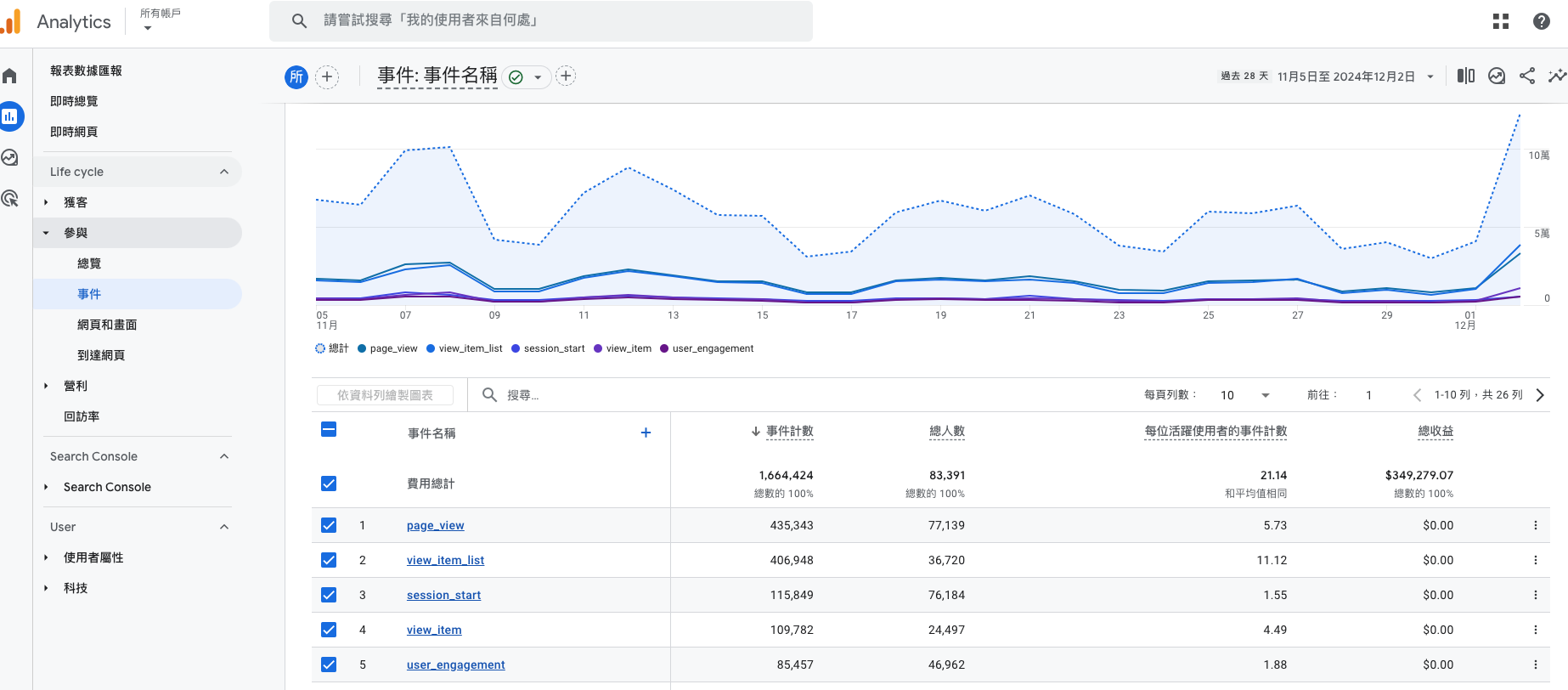 如何透過數據分析提升部落格流量與用戶黏著度