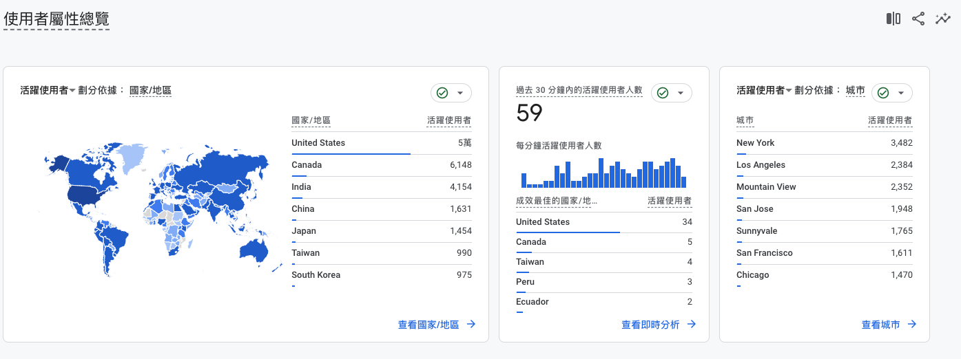 社群活動與促銷策略提升用戶參與度與轉換率