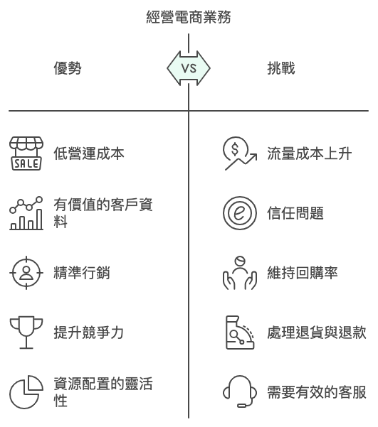 跨平台協同策略：結合SEO、電郵營銷與線下推廣