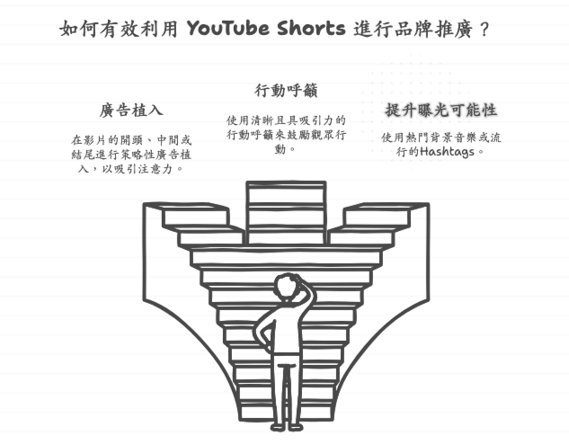 短影片與直播帶貨對YouTube廣告策略的影響